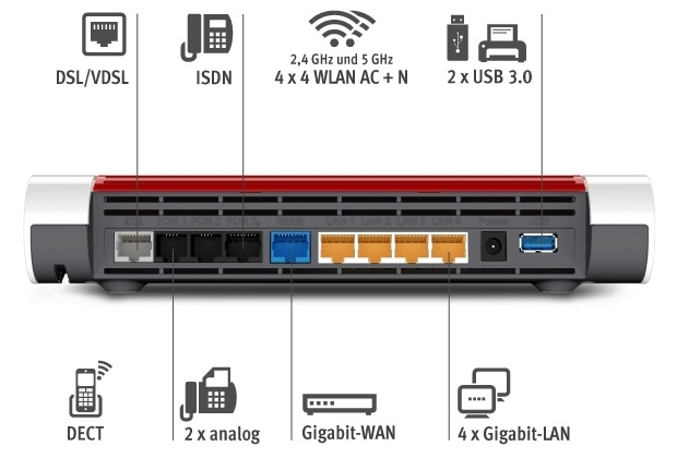 AVM FRITZ!Box 7590AX - Wireless Router - DSL-Modem - 4-Port-Switch - GigE - 802.11a/b/g/n/ac - Dual-