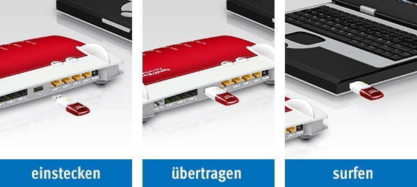 AVM FRITZ!WLAN Stick AC 860 - Netzwerkadapter - SuperSpeed USB 3.0 - 802.11b, 802.11a, 802.11g, 802.